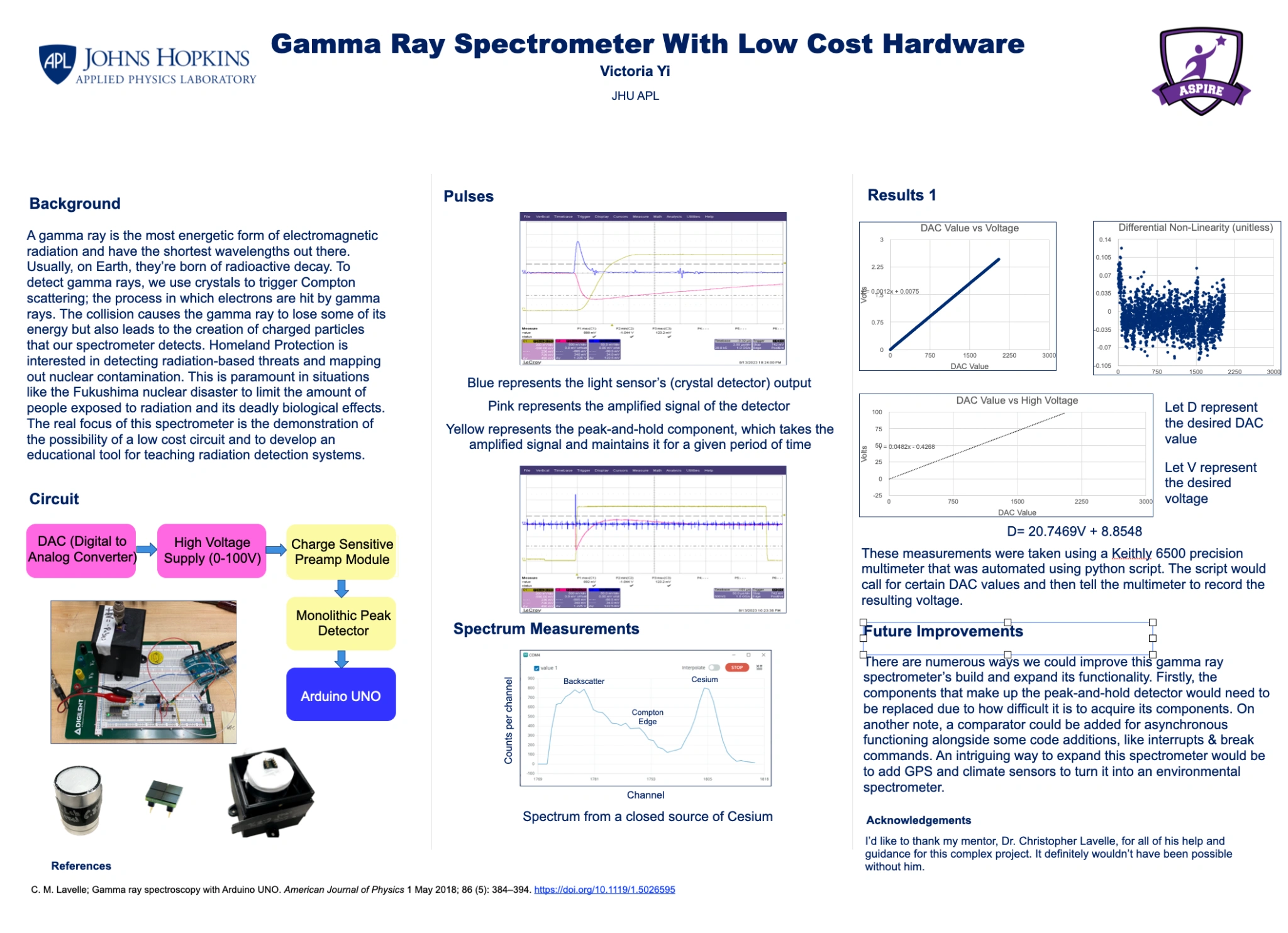 Full Gamma Ray Spectrometer with Low Cost Hardware research poster by Victoria Yi